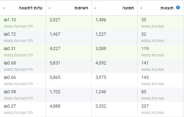 קמפיינים